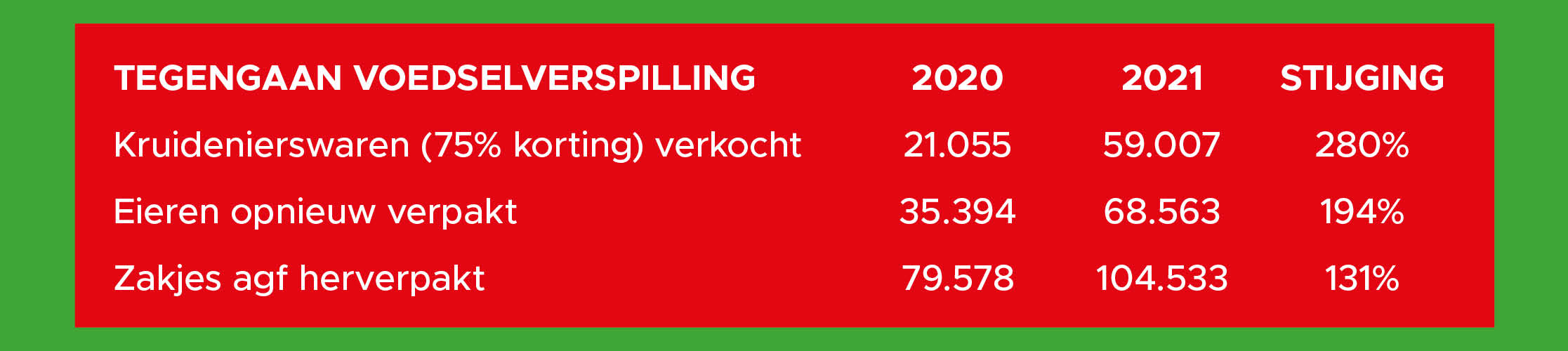 voedselverspilling banner